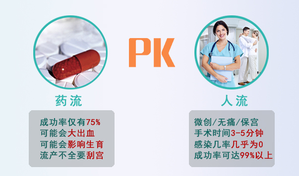 1502356173126969.jpg 人流药流的危害.jpg